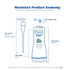 Mustela Hydra Bebe Body Lotion - Daily Moisturizing Baby Lotion with Natural Avocado, Jojoba & Sunflower Oil – Various Sizes...