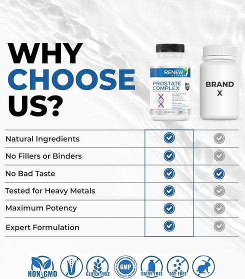 Renew Actives Prostate Complex Supplements - Promote Health for Men, Thyroid Gland, Eyesight, and Immune Function - Powerful Antioxidant Formula -...