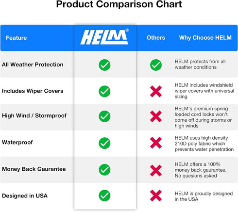 HELM - 2 Pack - Side Mirror Covers and Windshield Wiper Covers for Trucks Cars SUVs Vans. Protect from Ice Snow Frost Dew Rain Bird Poop. Side Cov...
