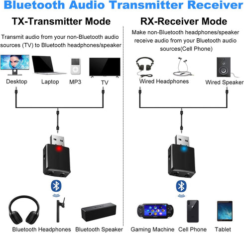 ISOBEL USB Bluetooth Audio Transmitter Receiver, 3 in 1 HiFi Wireless Audio Adapter, Bluetooth 5.0 EDR Adapter with 3.5mm AUX for Car TV Headphone...