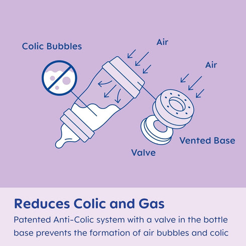 MAM 5oz Easy Start Anti-Colic Baby Bottles, Slow Flow, Breastfeeding-Like Silicone Nipple Bottle, Reduces Colic, Gas, & Reflux, Easy-to-Clean, BPA...