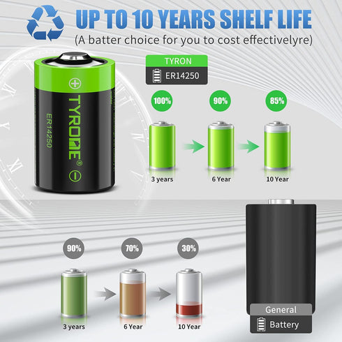 1/2 AA Size LS 14250 ER14250 3.6 Volt 1200 mAh Lithium Batteries 4 Pack, Tyrone Batteries Compatible for Dogwatch Dog Collar and Some of Movement ...