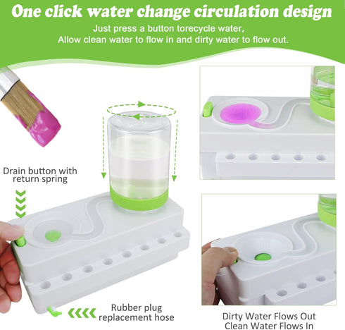 Paint Brush Cleaner, Painting Station with Drain and Brush Holder, Strengthen Water Recycling Brush Rinser, Paint Brush Cleaner Tool for Acrylic, ...