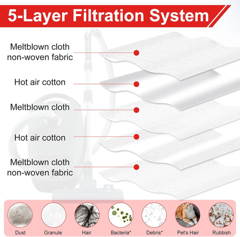 Upgraded 3D Airclean FJM Bags for Miele FJM Vacuum Compact C2 Compact C1 Complete C1 S241 S290 S300i S500 S700 S4 S6 Series, 16 Pack FJM Bags with...