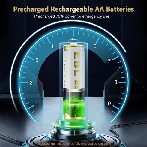 EBL AA Rechargeable Batteries 2800mAh Ni-MH Double A Batteries 8 Counts New Series...