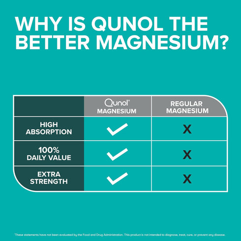 Qunol Magnesium Capsules 420mg, 100% DV, High Absorption Magnesium Supplement, Extra Strength, Bone and Muscle Health Supplement, 180 Count...