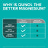 Qunol Magnesium Capsules 420mg, 100% DV, High Absorption Magnesium Supplement, Extra Strength, Bone and Muscle Health Supplement, 180 Count...