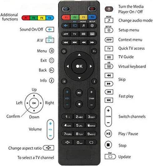 Replacement Remote Control for MAG254 MAG250 255/256 / 257/260 / 275/349 / 350/351 / 352 MAG322W1 MAG 322 OTT TV Box IPTV Set-Top Box...