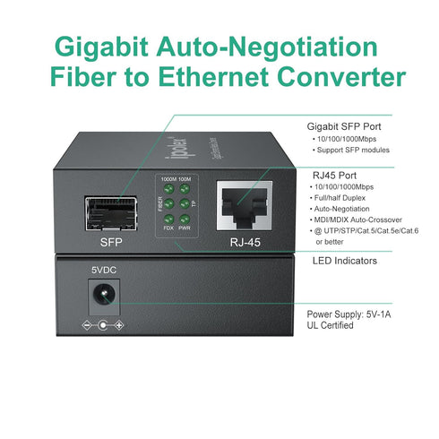 ipolex Gigabit Multi-Mode LC Fiber to Ethernet Media Converter with SFP SX Module, 1.25G Fiber to Copper RJ45, 1000Base-SX to 10/100/1000Base-TX, ...