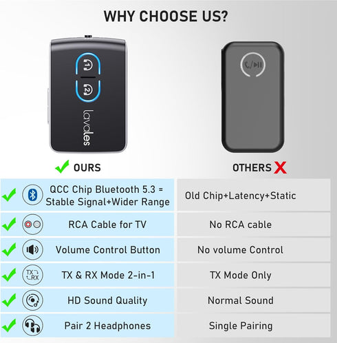 Bluetooth 5.3 Transmitter Receiver for TV Airplane to Wireless Headphones, Dual Link AptX Adaptive/LowLatency/HD Audio, 2-in-1 Bluetooth AUX Adapt...