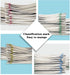 SAIOM 400 PCS Colourful Paper Clips Assorted Sizes, 200 PCS 11/10 Inch and 200 PCS 2 Inch Paper Clips, PVC Coated Large Paper Clips Great for Sort...