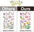 Spring Flower Window clings Decorations Window Decals Stickers for Office Home...