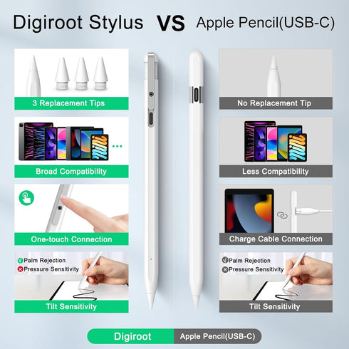 Stylus Pen for iPad, Alternative to Apple Pencil USB-C, 13 mins Fast Charging Apple iPad 10th Generation Pencil, Compatible with iPad Air 3/4/5, i...