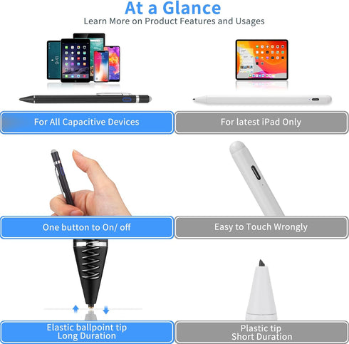 Active Stylus Digital Pen with Ultra Fine Tip Stylus for iPad iPhone Samsung Tablets, Compatible with Apple Pen,Stylus Pen for iPad Pro, Black...