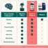 NEURIVA Brain Supplement for Memory & Focus with Phosphatidylserine & Neurofactor, Caffeine-Free Gummies...