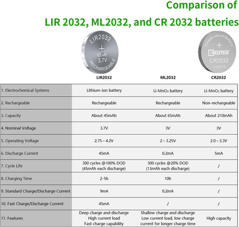 EEMB 10PCS LIR2032 Rechargeable Battery 3.7V Lithium-ion Coin Button Cell Batteries 45mAh 2032 Rechargeable Battery...