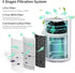 KJ80 True HEPA Replacement Filter Compatible with Druiap KJ80 Purifier, Compared to part# AF3080, 3-in-1 H13 True HEPA Filters?2-Pack?...
