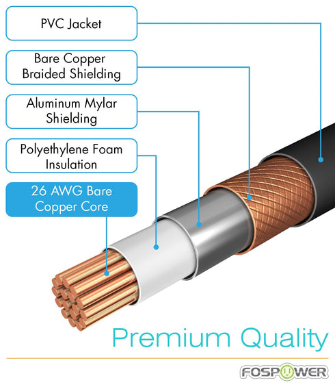 FosPower RCA Y-Adapter (6 Feet), 1 RCA Male to 2 RCA Male Y Splitter Digital Stereo Audio Cable for Subwoofer, Home Theater, Hi-Fi - Dual Shielded...
