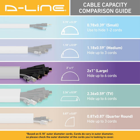 D-Line Half Round Cord Hider, Patented Cable Cover, Hide TV Wall Mount Wires, Raceway for Cords, Decorative Wire Covers, Paintable, Adhesive Cable...