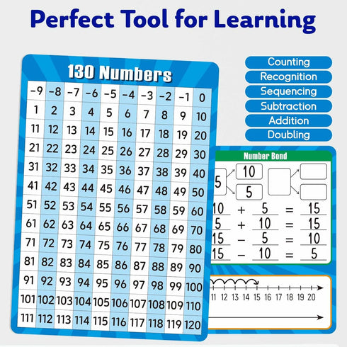 10 Pack Dry Erase Number Line Board Card, 9" x 12" Double Sided 130 Number Chart Math Manipulatives Game Chart, Teacher Classroom Must Haves Dry E...