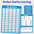 10 Pack Dry Erase Number Line Board Card, 9" x 12" Double Sided 130 Number Chart Math Manipulatives Game Chart, Teacher Classroom Must Haves Dry E...
