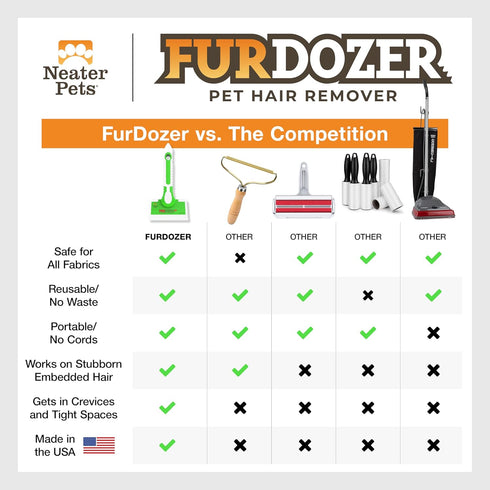 FurDozer X6 Pet Hair Remover & Auto Detailing Tool - Cat & Dog Hair Remover for Carpets, Car Interiors, Couches, Bedding, & Pet Furniture - Reusab...