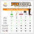FurDozer X6 Pet Hair Remover & Auto Detailing Tool - Cat & Dog Hair Remover for Carpets, Car Interiors, Couches, Bedding, & Pet Furniture - Reusab...