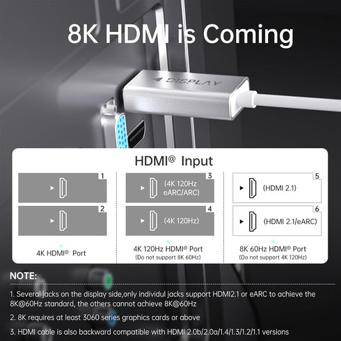 Fiber Optic HDMI 2.1 Cable, Super Soft&Lightweight Active Optical HDMI 2.1 Cord, Compatible with Projector, Game Console, PC, TV, Monitor etc (3.3...