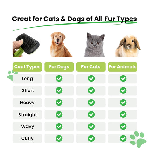 ELITE ETAIL Self Cleaning Pet Hair Brush with Additional Comb and Bath Brush - Skin Friendly Pet Grooming Kit for Dogs and Cats, Detangling, Deshe...