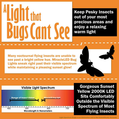 A19 LED Bug Light - Replaces 100W - Yellow Spectrum E26 Medium Outdoor Bulb for Porch Patio & Deck - Upgrade Your Old Painted Incandescent Bug Bul...