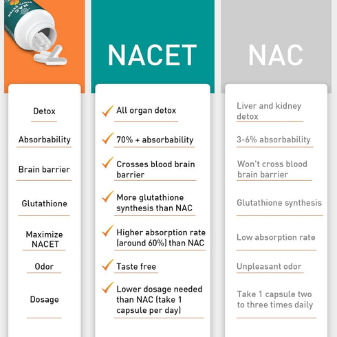 N-Acetyl Cysteine Ethyl Ester 100mg - More Absorption Than 1000mg NAC - with Glycine 600mg - Benefit Glutathione - Good for Immune System & Antiox...