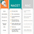 N-Acetyl Cysteine Ethyl Ester 100mg - More Absorption Than 1000mg NAC - with Glycine 600mg - Benefit Glutathione - Good for Immune System & Antiox...