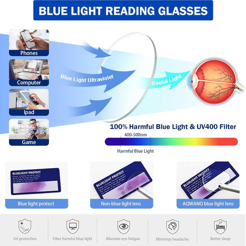 AQWANO Computer Oversized Reading Glasses Women Blue Light Blocking, Vintage Designer Cat Eye Readers Anti Eye Strain Glare UV Ray Eyeglasses, Pin...