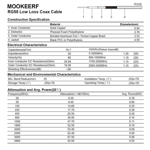 RG58 UHF PL259 Male to SO239 Female Right Angle Bulkhead Mount Cable - 15FT CB Antenna Extension Cable CB Coax Cable for Vehicle Car SUV Truck Two...