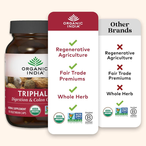 ORGANIC INDIA Triphala Capsules Organic - Herbal Supplement with Amla, Bibhitaki, Haritaki, Digestion & Colon Support, Immune System Support, Adap...