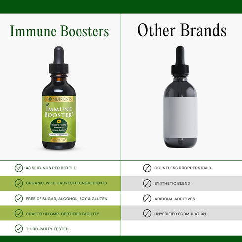 Go Nutrients Immune Booster – Liquid Herbal Support with Echinacea, Goldenseal & Usnea - 7 in 1 Enhancing Defense for Adults & Kids | 2 oz Tinctur...