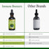 Go Nutrients Immune Booster – Liquid Herbal Support with Echinacea, Goldenseal & Usnea - 7 in 1 Enhancing Defense for Adults & Kids | 2 oz Tinctur...
