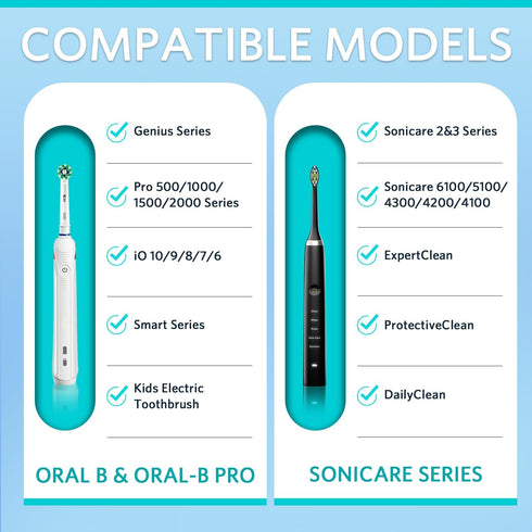 Electric Toothbrush Travel Case, Hard Storage Case with 6pcs Toothbrush Cover Caps, Fits for Oral-B/Oral-B Pro/Philips Sonicare Electric Toothbrus...
