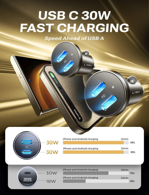 LISEN USB C Car Charger Adapter, 60W Dual Port QC 3.0 Type C Adapter, Car Phone Charger Fast Charge USB C Cigarette Lighter Adapter for iPhone 15 ...