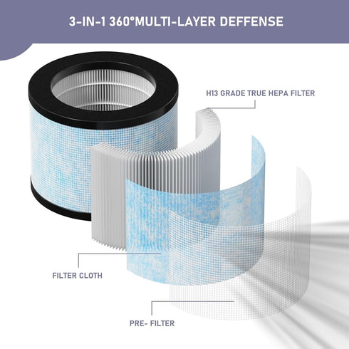 DH-JH01 True HEPA Replacement Filter Compatible with AROEVE MK01 MK06 MG01JH, TZ-K1 and Kloudi DH-JH01 Air Cleaner Purifier, Pack of 2...
