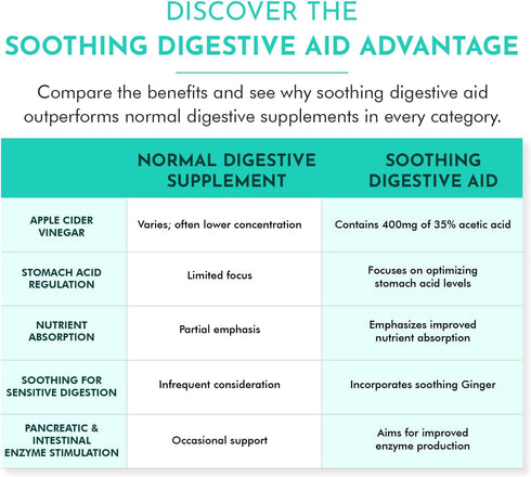 Digestive Health Support - Soothing Digestive Aid with Vagus Nerve Support™ for Optimal pH and Enhanced Digestion Comfort...