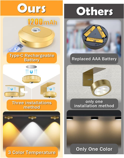 WILLED Rechargeable Picture Lights for Wall,1200mAh Battery Operated Wall Frame Lights,Puck Lights with Remote,Dimmable & Timer Art Lighting for P...