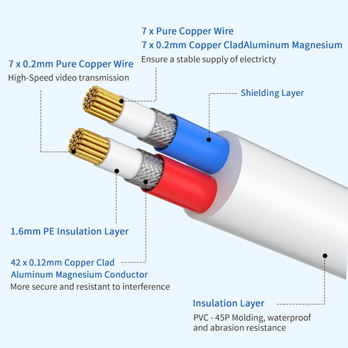 1 Pack 50ft White BNC Video Power Cable Security Camera Cable Wire Cord for CCTV DVR Surveillance System with Connectors (BNC Female and BNC to RC...