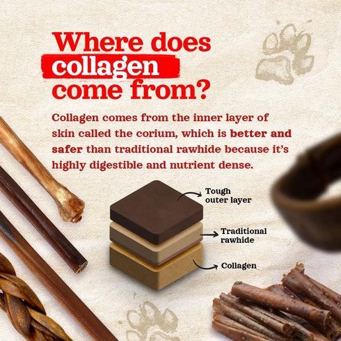 Natural Farm Bully Coated Gourmet Collagen Sticks (12 Inch, 3 Pack), Real Bully Beef Coated, 95% Natural Collagen Dog Chews, Supports Healthy Join...