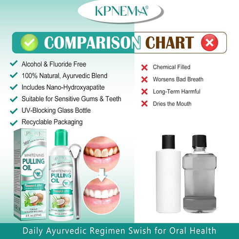 Coconut Mint Oil Pulling Mouthwash, Natural Coconut Oil Mint Mouthwash Keeps Breath Fresh Suitable for Dates and Daily Oral Care, White Teeth & He...