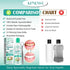 Coconut Mint Oil Pulling Mouthwash, Natural Coconut Oil Mint Mouthwash Keeps Breath Fresh Suitable for Dates and Daily Oral Care, White Teeth & He...