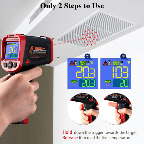 Infrared Thermometer - FKM Digital Temperature Gun with Patented Circular Laser, Non Contact Laser Thermometer Gun for Cooking/Ovens/Home Repairs,...