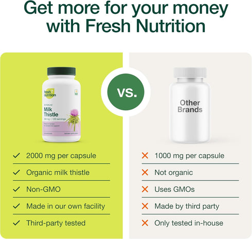 Fresh Nutrition Organic Milk Thistle Supplement - 2000mg Potent Strength – 4 Month Supply – Silymarin Thistle Seed Standardized Extract 4:1 - Made...