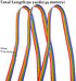 50 Yards Rainbow Ribbon Grosgrain Ribbons for Gift Wrapping Jewelry Making DIY Crafts Party Favors (15mm)...