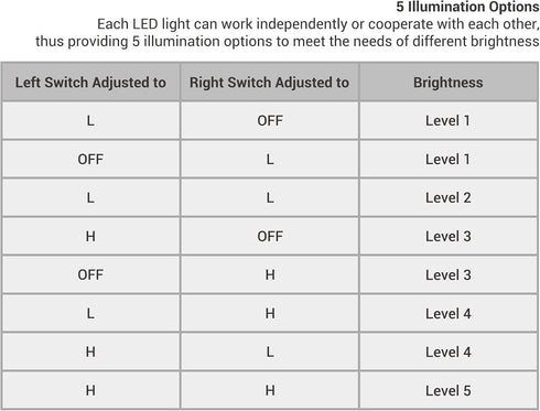 10 Inch Long Portable Shoe-Mount LED Macro Arm Light CRI 95+ 5600K Photo Lighting with 5 Level Ajustable Flexible Fill Lights for Macro Lens Camer...